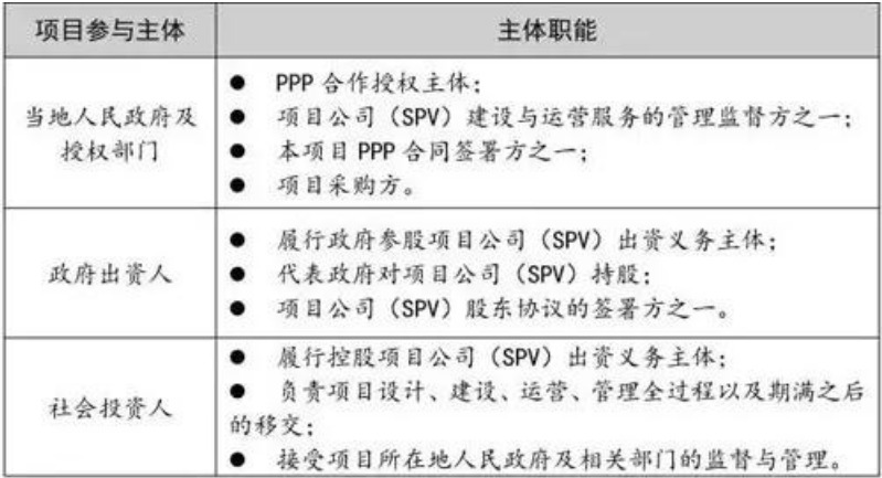 干貨！PPP模式在農(nóng)村生活污水治理工程項(xiàng)目中的運(yùn)作