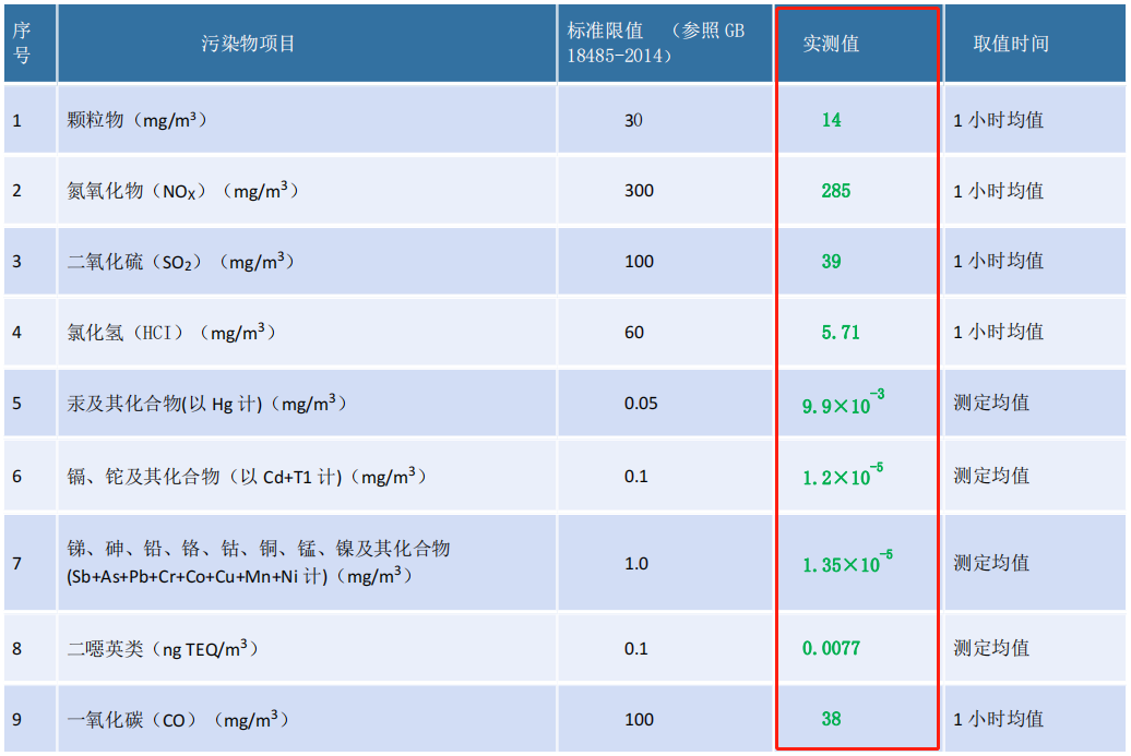 聚焦“雙碳”目標(biāo)，爭做節(jié)能減排的創(chuàng)新者、實(shí)踐者