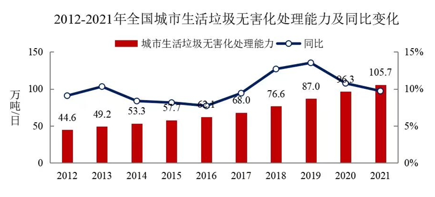  我國縣域垃圾焚燒現(xiàn)狀及對策建議探討